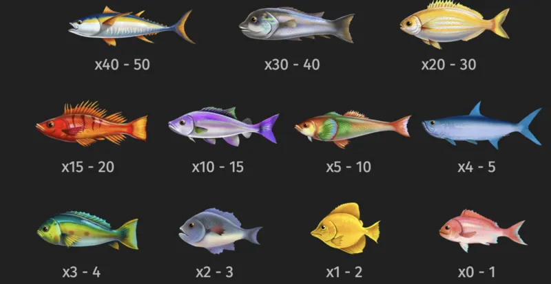 Fishing Club 2 by BGaming complete fish paytable showing all species and multiplier values